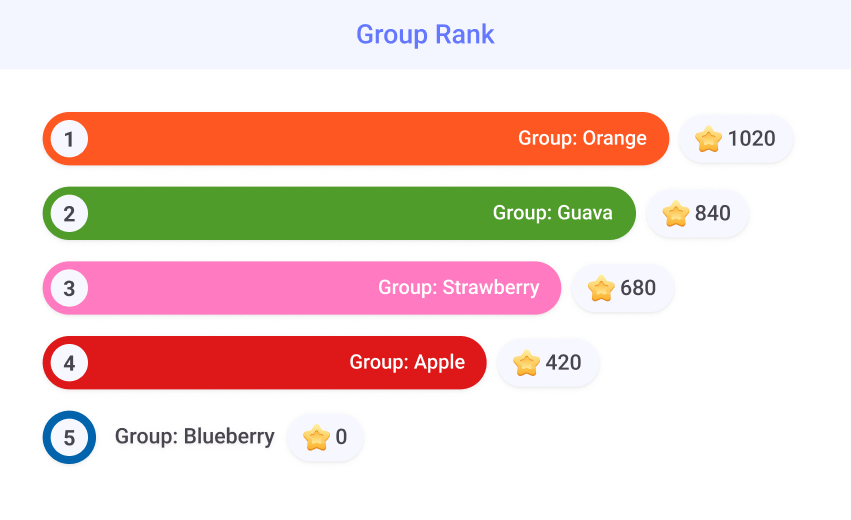 Group leaderboard in ClassPoint