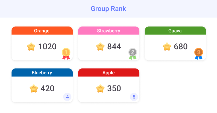 Group leaderboard in ClassPoint