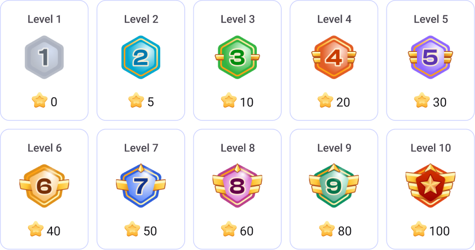 Levels in ClassPoint