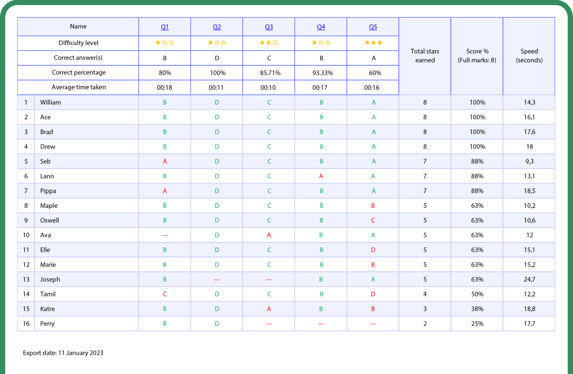 ClassPoint quiz Excel report