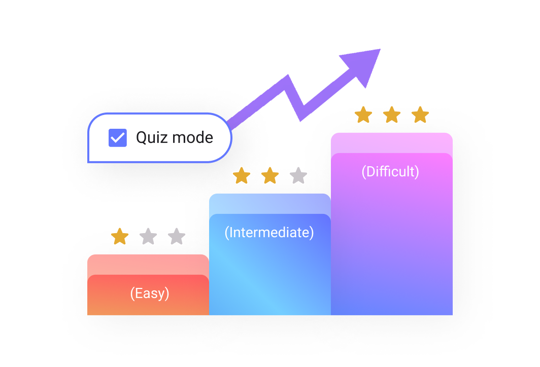 Difficulty levels in Quiz Mode