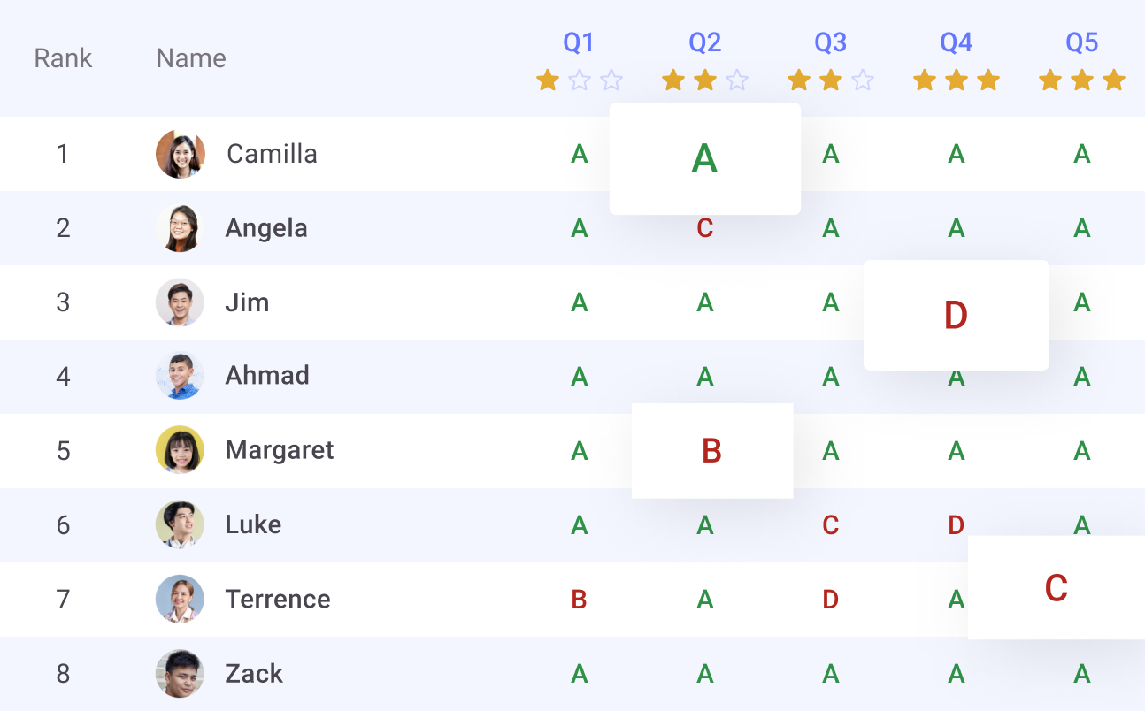 Auto grading in ClassPoint quiz mode